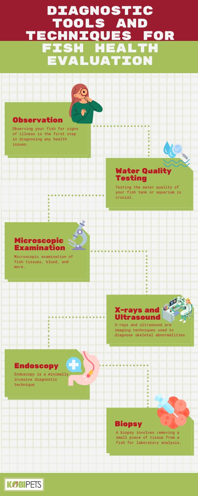 Diagnostic Tools and Techniques for Fish Health Evaluation