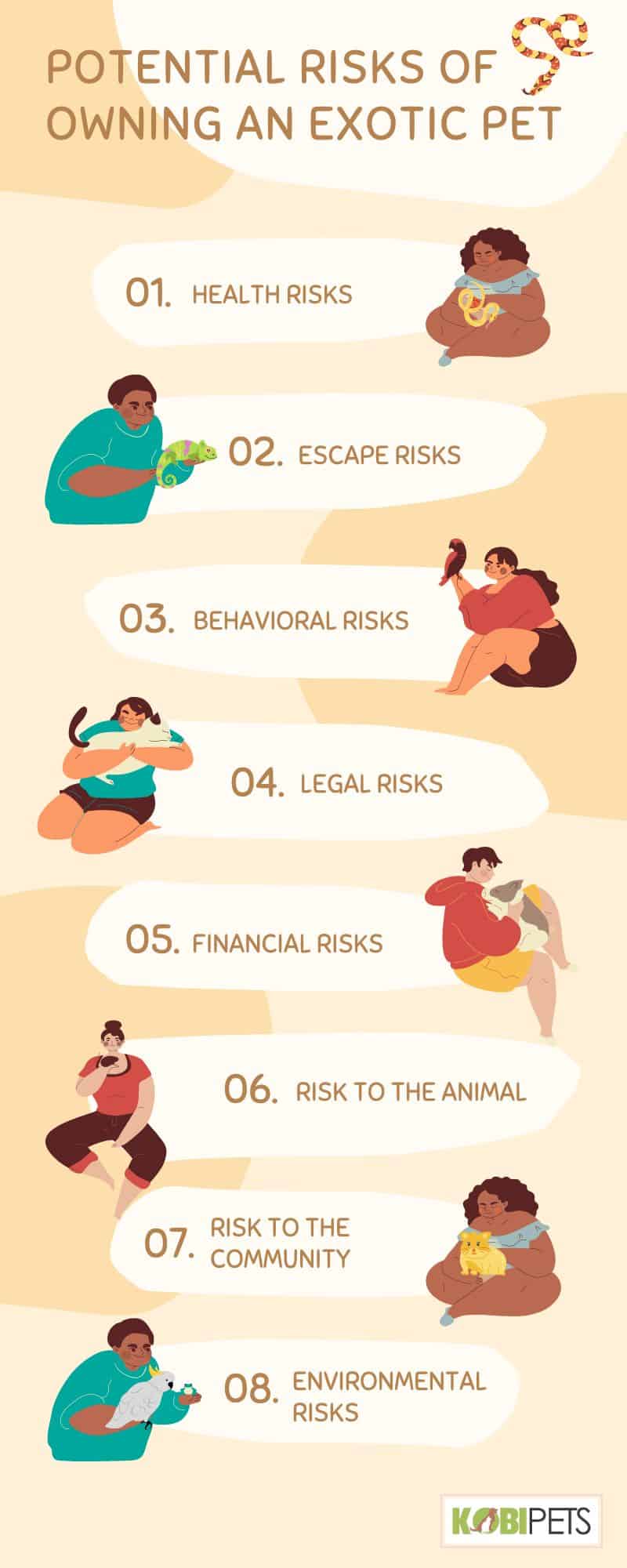 Potential Risks of Owning an Exotic Pet