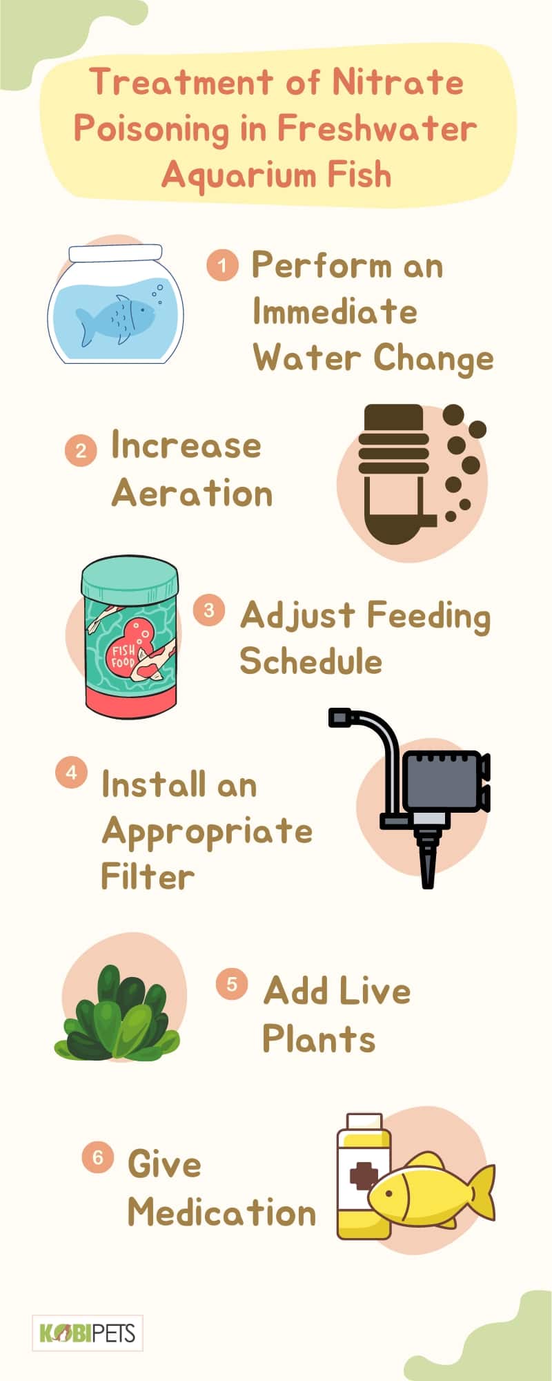 Treatment of Nitrate Poisoning in Freshwater Aquarium Fish