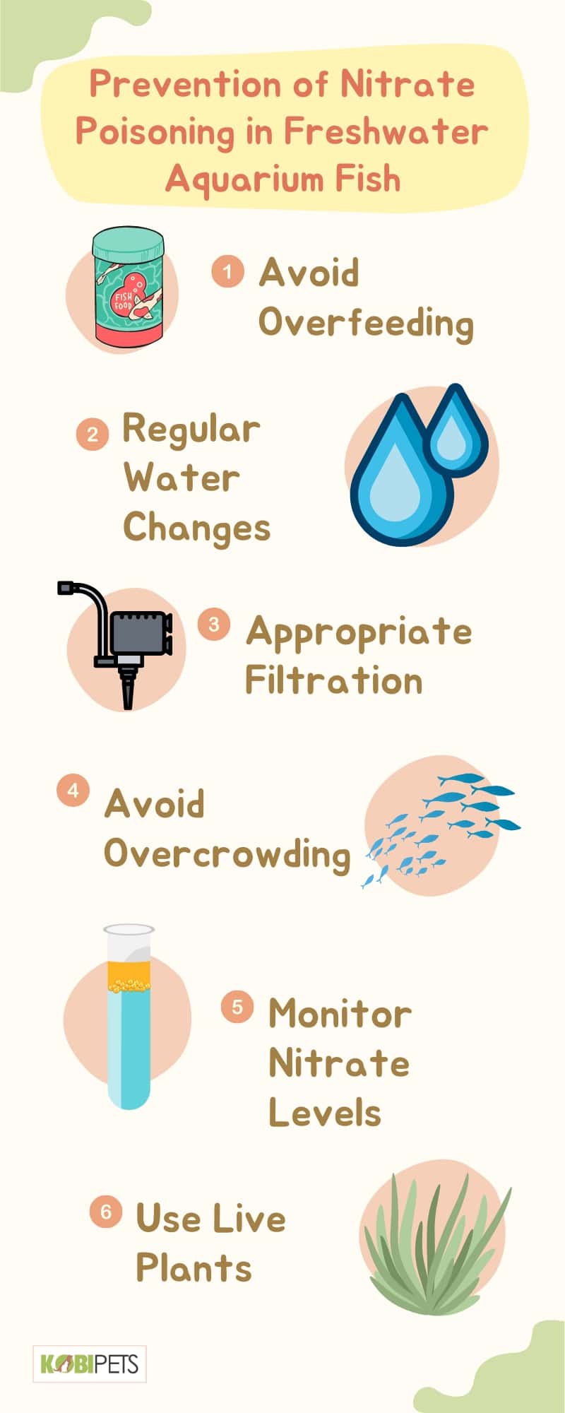 Prevention of Nitrate Poisoning in Freshwater Aquarium Fish