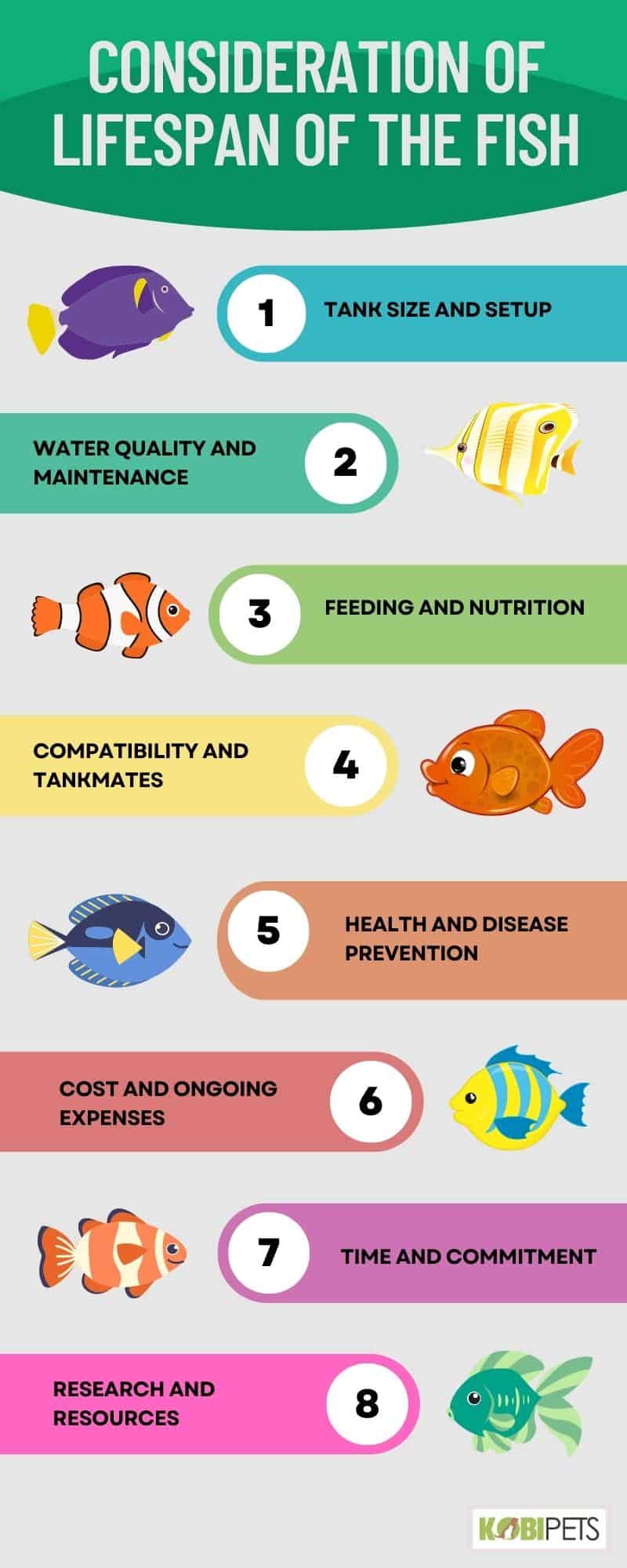 Consideration of Lifespan of the Fish